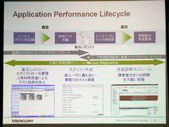 “Application Performance Lifecycle”の説明