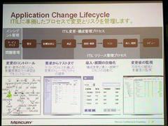 “Application Change Lifecycle”の説明