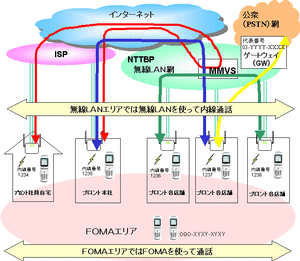 ネットワーク構成イメージ