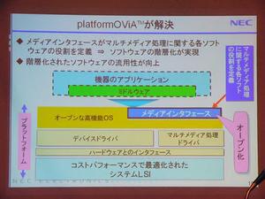 platformOViAの全体像。OSやメディアインターフェースからシステムLSIまでを、NECエレクトロニクスが提供する。機器メーカーは上に乗るアプリケーションの開発だけですむ