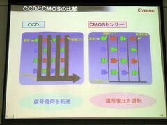 CMOSとCCDの構造の模式図