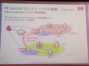 IceWall 8.0とOSVFを組み合わせた、シングルサインオン環境の例。企業aとbの使う認証システムと認証提携プロトコルは異なるが、OVSFとIceWallが中継して認証情報を送ることで、異なるシステム間でも1つのIDで認証を可能とする