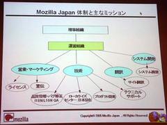 Mozilla Japanの体制と役割