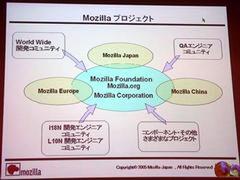 Mozllira Foundation/CorporationとMozilla Japanの関係