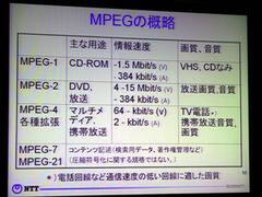 MPEGの概略