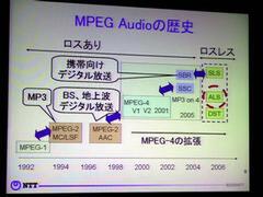 MPEG Audioの歴史