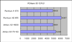 PCMark 05