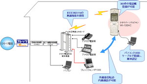Ascii Jp Ntt西日本 ひかり電話 に対応した無線ip電話機 ひかりパーソナルフォン Wi 100hc の販売を開始
