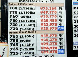 Pentium D/Pentium M/Core Duo実売価格調査