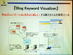 Blog Keyword Visualizer(1)