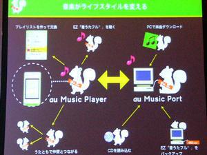 au MUSIC Portとau Music PlayerでKDDIが提案するライフスタイル