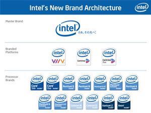インテルの新しい企業/プロセッサーロゴ。下から2段目の左に、Core Solo、Core Duoが並ぶ