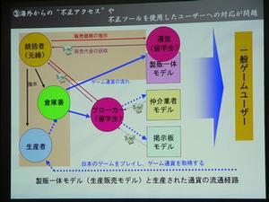RMT流通の模式図。左側肌色部分の人物は、おおむね日本国外に存在する