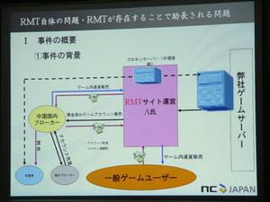 天野氏が説明に使用したRMT事件の背景の図。紫色の部分の“A氏”は、2005年7月に香川県警により逮捕された