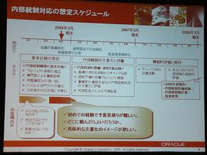 日本版SOX法の制定と、それに合わせた企業の対応のスケジュール例