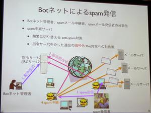 BotプログラムをベースにしたBotネットワークによるスパム配信の仕組み。Botと指令サーバー間のやり取りも、最近では暗号化されているという
