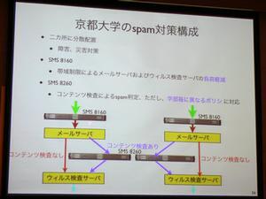 京都大学での今後のスパム対策構成例。2段構えのアプライアンスを導入することで、ユーザーへのスパム配信を阻止する