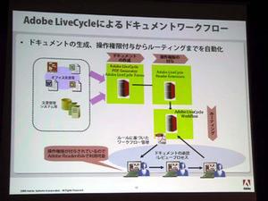 Adobe LiveCycle PDF Generatorを用いたドキュメントワークフロー