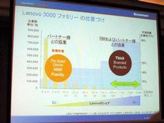 Lenovo 3000シリーズとThinkCentre/ThinkPadシリーズの位置づけ