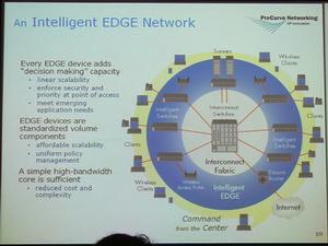 同社が提唱する“インテリジェント・エッジ・ネットワーク”の概念図。今回の新製品は青丸の部分に当たる