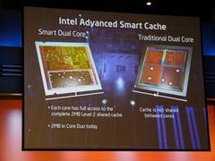 Merom世代で投入される技術の1つ“Advanced Smart Cache”。Pentium Dでは2つの2次キャッシュが独立して動作しているが、Core Duoでは2次キャッシュを2つのコアで共用することで、より効率的なメモリーアクセスが可能になっている