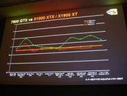 GeForce 7900 GTXとRadeon X1900 XTX/XTの描画性能比較。3Dゲームでのフレームレートを計測している