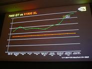 GeForce 7900 GTとRadeon X1800 XLの描画性能比較