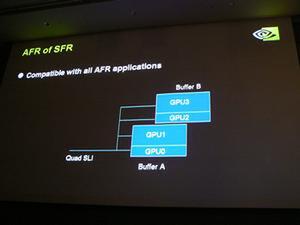 Quad SLIでは1画面を4分割描画する“SFR”、1GPUごとに1画面の計4画面を描画する“AFR”、1画面を2分割して2GPUごとに描画する“AFR of SFR”のレンダリングモードを備える