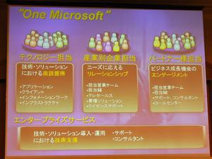 同社が“One Microsoft”と呼ぶ、4つのチームユニットに分かれた新しい組織体制