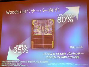 次世代Xeon DPの“Woodcrest”では、80％のパフォーマンス向上を実現しながら、35％の消費電力削減を果たすという