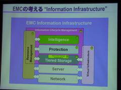 EMCの考える次世代情報管理ソリューション
