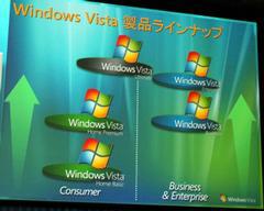 Windows Vistaの製品ラインナップ