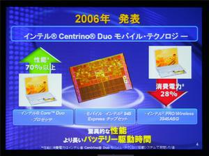 Centrino Duoモバイル・テクノロジー