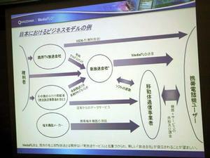 日本におけるビジネスモデルの一例