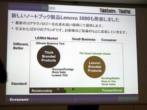 Lenovo 3000シリーズとThinkPadシリーズの位置づけの違い