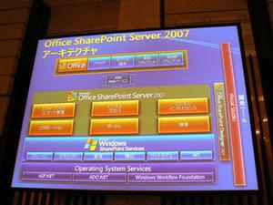 SharePoint Server 2007のアーキテクチャー図