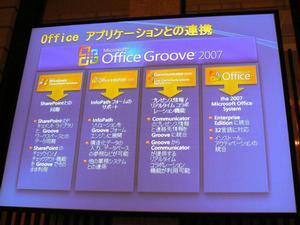 GrooveとOffice systemの他の製品との連携機能。SharePointとの連携は中でも重要な機能と言える
