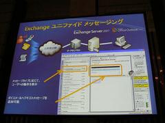 Exchange ServerもOffice systemに統合された。Exchangeにウェブブラウザーからアクセスする“Outlook Web Access”も改良され、携帯端末でメールや予定表を閲覧したり、音声メッセージを送ることもできる