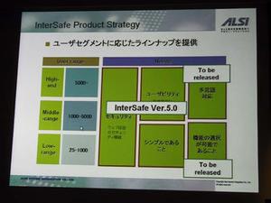 InterSafe ver.5.0のカバー範囲と、将来製品の構想