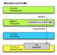 Mac版VPC模式図