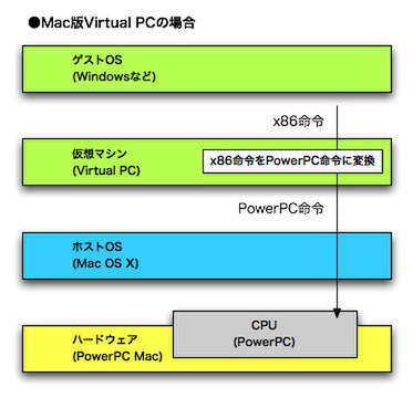 Mac版VPC模式図
