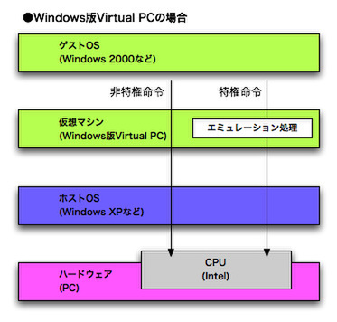 Windows版VPC模式図