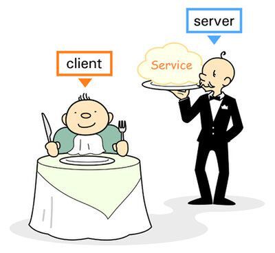 client　依頼人、サービスを受ける人／server　奉仕者、給仕人