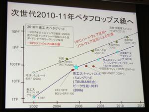 同大学および日本と世界のスパコンロードマップ。文部科学省が進める“京速計算機システム”が実用化予定の2011年までには、次世代の1PFLOPS級のグリッドシステムを同大学に構築するという