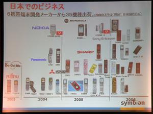 国内のSymbian OS搭載携帯電話機