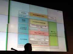 feedpath WOLFの役割と位置づけ