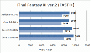 Final Fantasy XI ver.2