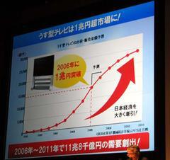 2006年中に薄型TVは1兆円市場に成長