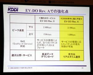 EV-DO Rev.0とEV-DO Rev.A比較図