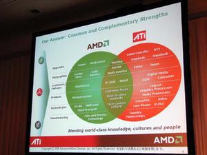 AMDとATIの事業領域を説明した図